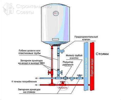 Установка и подключение бака с подогревом в систему душа