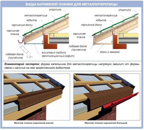 Установка карниза и крыши