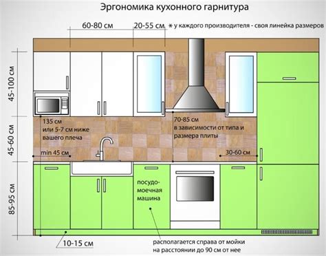 Установка кухонной мебели с учетом препятствий - водопроводных труб