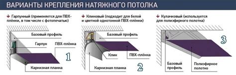 Установка натяжного потолка при протечке крыши