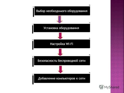 Установка необходимого оборудования