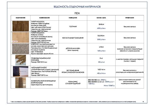 Установка новых отделочных материалов