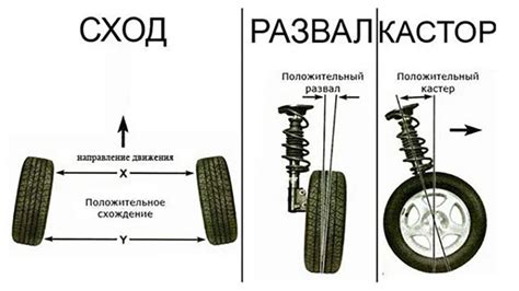 Установка основы и крепление колес