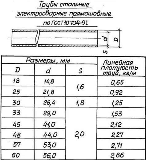 Установка соответствующего диаметра трубы