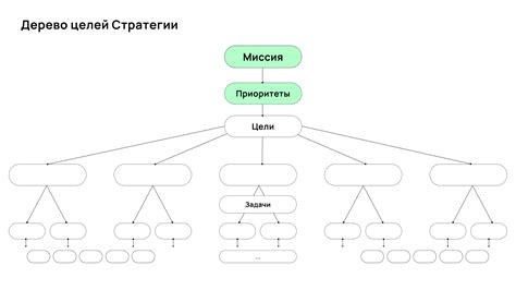 Установка целей и уведомлений