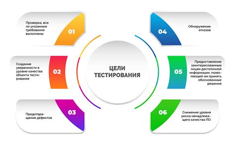 Установка цели тестирования