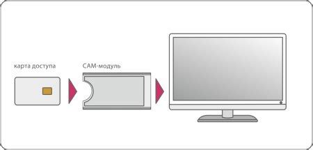 Установка cam модуля от МТС