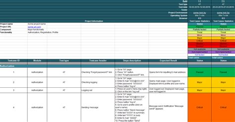 Установление порядка приоритетов тест кейсов