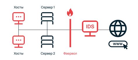 Устройства для обнаружения вторжения