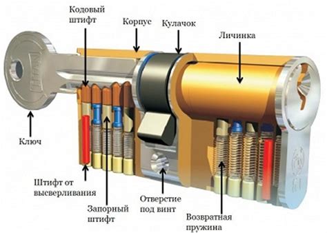 Устройство замка на двери классического автомобиля: принципы и компоненты