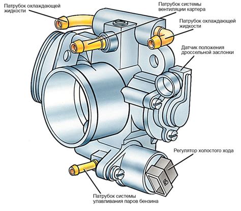 Устройство и основные компоненты дроссельной заслонки: создающая гибкость воздухозаборная система
