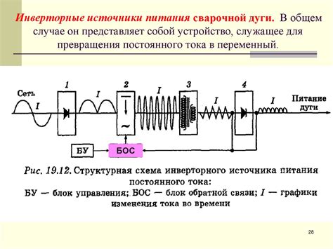 Устройство и принцип работы инвертора