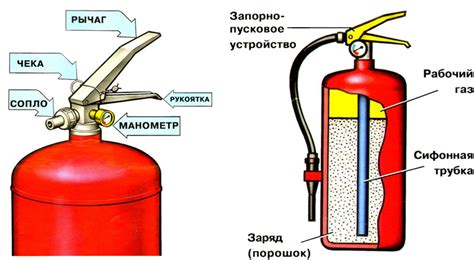 Устройство и принцип работы огнетушителя на основе углекислого газа