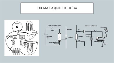 Устройство и принцип работы радио mm2