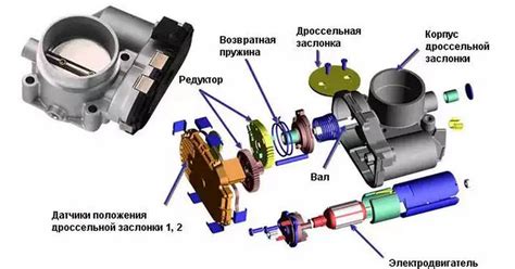 Устройство и принцип функционирования дроссельной заслонки на автомобиле ВАЗ 2112 16V