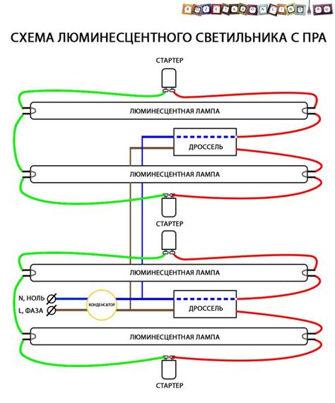 Устройство и процесс установки интеллектуальной светильной системы