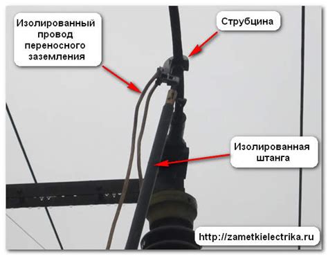 Устройство и установка заземления