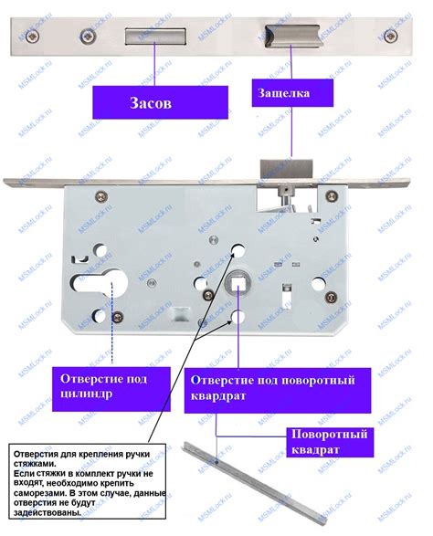 Устройство и функционирование мотора центрального замка: обзор и основные принципы