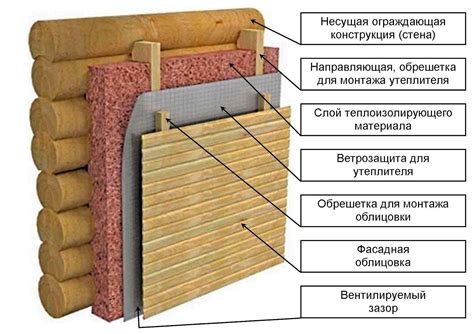 Утепление внутри и снаружи