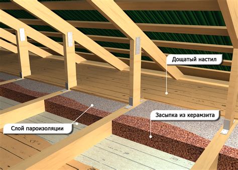 Утепление мансарды: эффективные способы