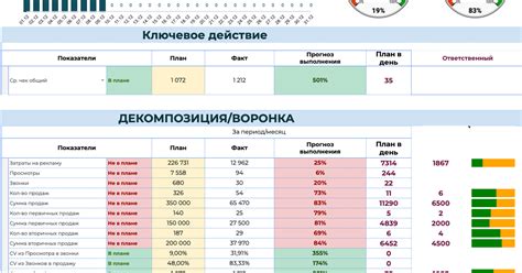 Утрата средств из-за ошибок