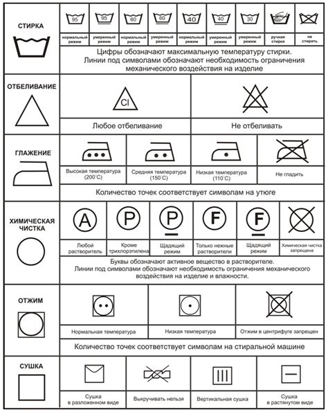 Уход за краем изделия