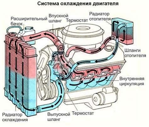 Ухудшение эффективности работы системы охлаждения двигателя