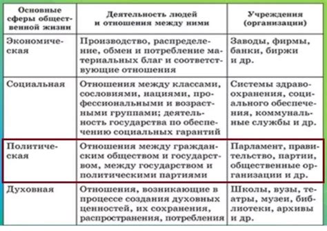 Участие в общественной жизни Юлии Гаврилиной