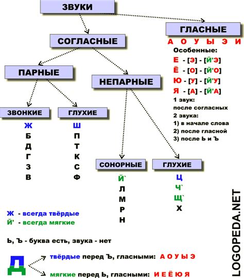 Участие в производстве звуков