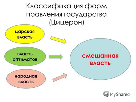 Учение о семье и государстве