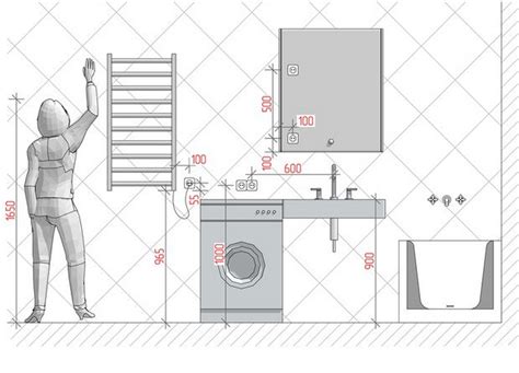 Учет габаритов и размещение ванного полотенцесушителя в ванной комнате