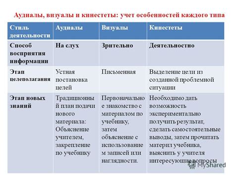 Учет особенностей каждого изготовителя при комбинировании красок