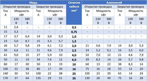 Учтите запас по мощности