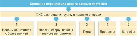 Учтите опыт предыдущего руководства