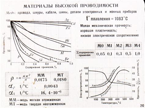 У меди