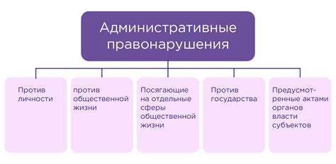 Фактические правообладатели субъектов