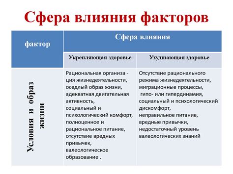 Факторы, влияющие на возрождение