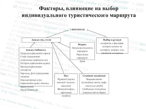 Факторы, влияющие на выбор маршрута