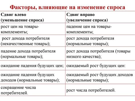 Факторы, влияющие на изменения в поведении и характере мужчин