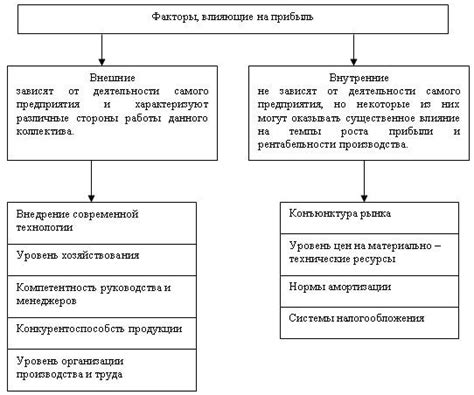 Факторы, влияющие на овуляцию