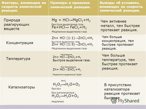 Факторы, влияющие на отражения на экране компьютера