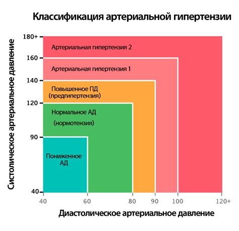 Факторы, влияющие на повышение артериального давления при физической активности