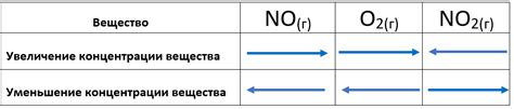 Факторы, влияющие на расцветку