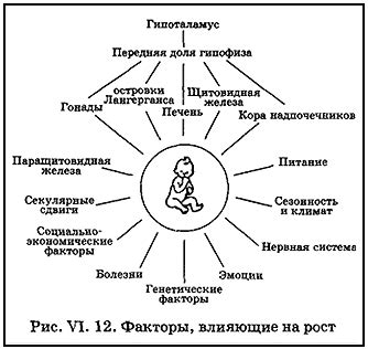 Факторы, влияющие на рост родимого пятна у ребенка