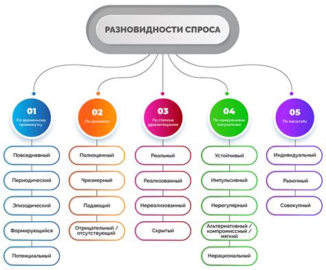 Факторы, влияющие на спрос в экономике