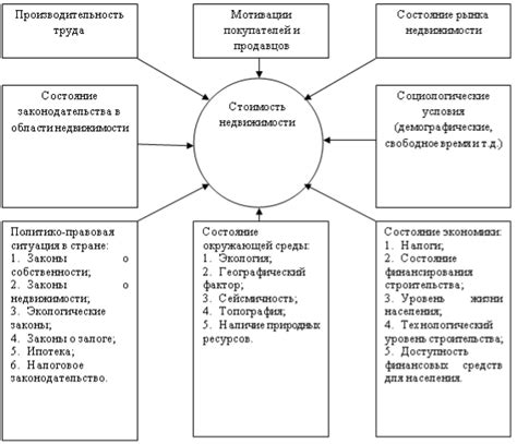 Факторы, влияющие на стоимость беспроводных маршрутизаторов