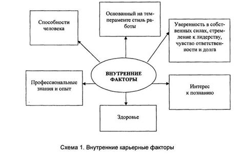 Факторы, влияющие на успешность операции: