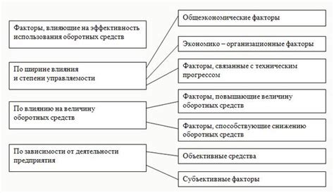 Факторы, влияющие на эффективность средства