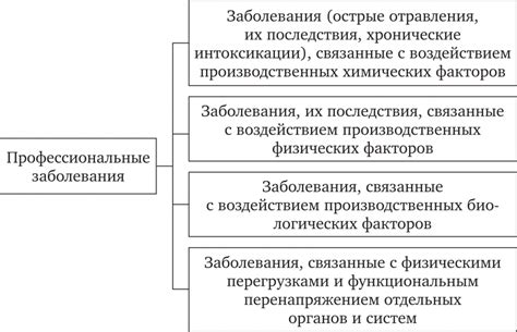 Факторы, воздействующие на уровень вознаграждения труда машинистов в поездах дальнего следования