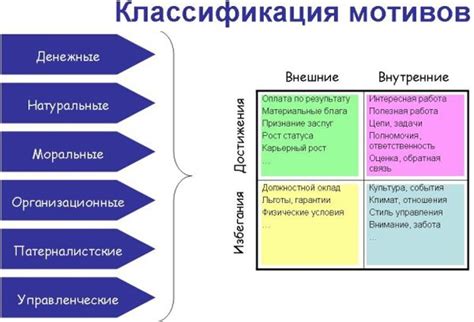 Факторы, мотивирующие лидера